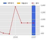 이화전기 수주공시 - 전자식 자동 모선 전환 장치 / 전류 제한 장치 / 주파수변환기 자재거래계약 112.7억원 (매출액대비  21.46 %)