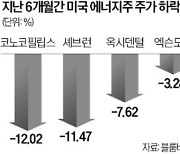 "좋은 날 다 갔다"…美 에너지주 실적 부진 경고등