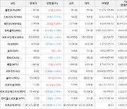 가상화폐 웨이브 상승세... 전일대비 +7.86%