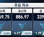 FOMC 의사록 공개 앞두고 증시 '혼조'