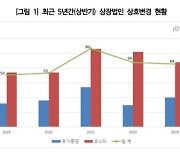 "올 상반기 64개사 상호변경 실시...경영전략 목적"