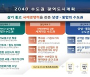 2600만 수도권 미래 결정하는 ‘광역도시계획’ 수립···주민 공청회로 의견 수렴