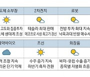 실적 충전 완료 … 숨죽이던 배터리소재株 날았다 [MBN GOLD 주요산업 증시기상도]