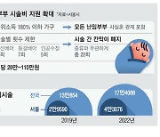 고소득 서울 맞벌이도 난임치료 지원