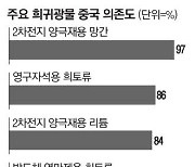 中 갈륨 통제에 놀란 정부…광물 공급망 긴급점검