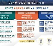 2040년 서울은 어떤 모습?…'2040수도권광역도시계획' 공청회