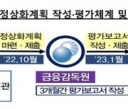 금융위, 5대 지주·은행 위기상황 '정상화계획' 승인