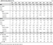 하나證 "펌텍코리아, 2분기 최대 매출 전망"