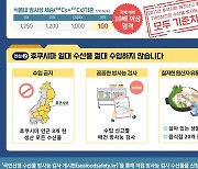 해수부, 급식 수산물 안전 관리 만전…방사능 검사 지원