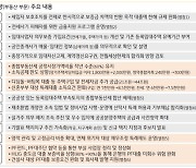 하반기 부동산정책…전세 피해 방지하고 ‘주거안정’에 초점