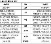 '노히터' 정이황·'사이클링 히트' 주성원 등 48명...KBO, 퓨처스 올스타전 선수 명단 발표