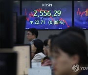 코스피, 0.9% 하락 마감…2,550대서 장 종료