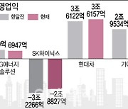 '어닝쇼크는 없다'…2분기 실적 시즌이 열린다