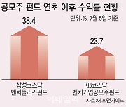 2차전지·의료 AI에 30% 뛴 공모주 펀드…하반기는?