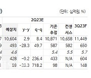 GS건설, 붕괴사고 비용 반영 '주택사업 의심'…목표가↓-NH