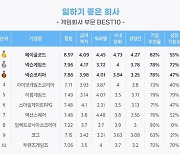 '넥슨'보다 낫다고 소문난 '이곳'.. 어떻길래?