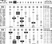 [2023 KBO리그 기록실] 롯데 vs 한화 (7월 6일)