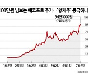 그 많던 ‘황제주’는 다 어디로…에코프로 100만원 터치하나