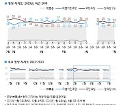 후쿠시마 오염수 대전, 與野 여론 향배는?…"민주당 지지율 소폭 하락"