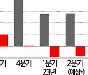 삼성전자 반도체 3분기 감산 효과 기대