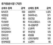 [주식 매매 상위 종목 및 환율] 2023년 7월 6일자