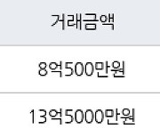 서울 암사동 강동롯데캐슬퍼스트아파트 102㎡ 8억500만원에 거래