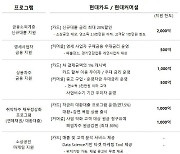 정태영의 통 큰 결단… 현대카드∙커머셜, 6000억원 규모 상생금융