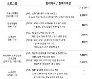 현대카드·현대커머셜 6000억 규모 '상생금융'  나선다