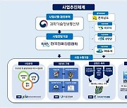 목포시, 메타버스 선도 프로젝트 공모 선정