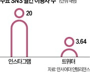 인스타, 새 SNS로 트위터 빈자리 노린다