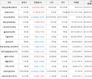 가상화폐 이캐시 상승세... 전일대비 +14.35%