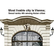 [Graphic News] Most livable city is Vienna; Seoul ranks 4th among Asian cities