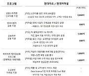 현대카드·커머셜, 6000억 규모 상생금융 나선다