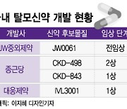 탈모 막으려다 가슴털 나고 발기부전…'부작용' 잡으면 19조 시장 장악