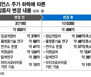 잘나가던 CJ바이오사이언스, 유증 후폭풍…주주들 고심 커진다