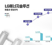 LG에너지솔루션 2023년 2분기 잠정실적 발표