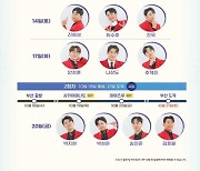 바다 위의 호텔 '크루즈', 2023년 하반기에도 40여 차례 부산 방문한다