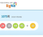 제1075회 로또 1등 "1·23·24·35·44·45"…보너스 '10'