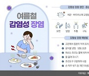 [콕!건강]장마철 기승 감염성 장질환, 어린이 '장염' 주의해야