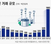 민간 주도 탄소 배출권 시장 열릴까… 당국, 관련 사업 검토 착수