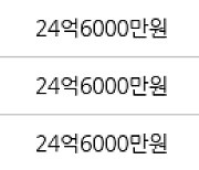 서울 잠원동 신반포4차 96㎡ 27억원에 거래