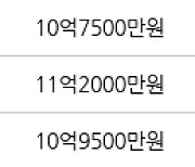 서울 성산동 성산시영아파트 59㎡ 11억원에 거래