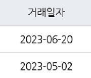 서울 송파동 한양아파트 105㎡ 15억원에 거래