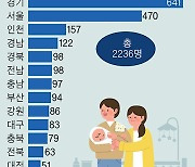 부모·병원에 출생신고 맡기지 말고, 국가가 직접 등록해야