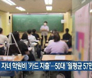 자녀 학원비 ‘카드 지출’…50대 ‘월평균 57만 원’