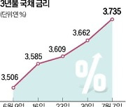 GS건설·새마을금고 악재…긴장감 커지는 채권시장