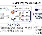 믿지 말고 계속 검증하라…정부, '제로트러스트 가이드라인' 마련