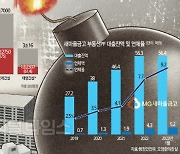 설상가상 부동산 PF… 새마을금고·GS `쌍폭탄`에 빙하기 [다시 불거진 부동산 PF 리스크]