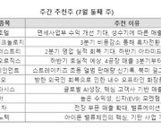 어닝 시즌에는 실적 모멘텀 집중... 신라호텔·삼성바이오로직스·기아 '주목'