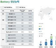 "일년 400만대 전기차 배터리 양산"..SK온, 2025년 빅픽처 그린다